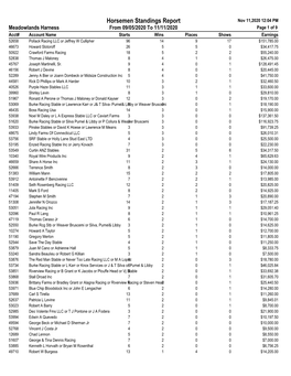 Owners Thru Nov 11