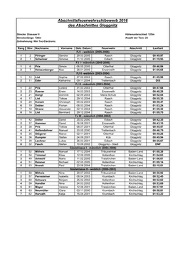 Abschnittsfeuerwehrschibewerb 2016 Des Abschnittes Gloggnitz
