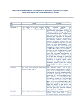 Major Terrorist Attacks on Security Forces and Other High Security Targets in the Post-Kargil Period in Jammu and Kashmir