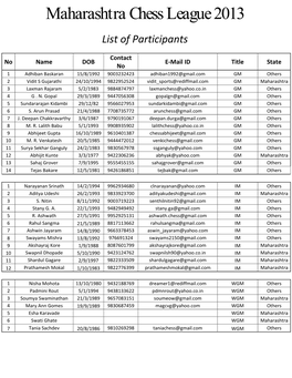 Maharashtra Chess League 2013 List of Participants