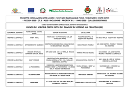 Elenco Dei Servizi E Centri Estivi Del Comune Di Vezzano Sul Crostolo (Re)