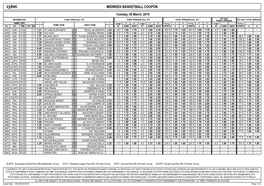 Cybet. MIDWEEK BASKETBALL COUPON