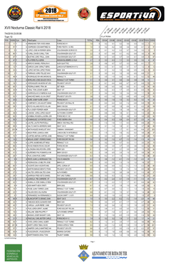XVII Nocturna Classic Ral·Li 2018 20 / 59 / 40 / 0 / 0 / 6 / 9 Km 0 Km 9 Km .0 Km .4 Km .2 Km 1