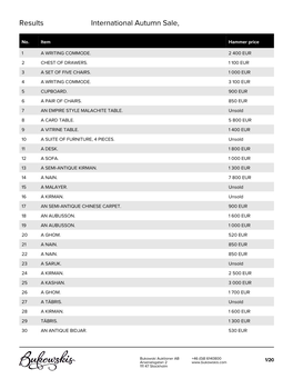 Results International Autumn Sale