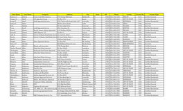 Active Appraisers by City