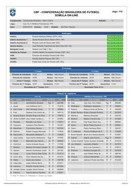 CBF - CONFEDERAÇÃO BRASILEIRA DE FUTEBOL Jogo: 110 SÚMULA ON-LINE