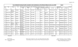 List of Health Checkup Benefit Extended to the Beneficiaries of the District Baksa for the Year 2020 List:2