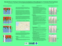 Microbial Source Tracking to Assess Human Contributions of Fecal Bacteria to a Freshwater Receiving Stream D