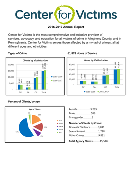 2016-2017 Annual Report Center for Victims Is the Most Comprehensive