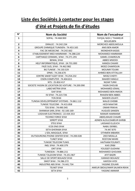 Liste Des Sociétés À Contacter Pour Les Stages D'été