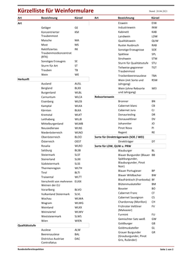 Kürzelliste Für Weinformulare