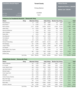 View a Democratic Party Cumulative Report