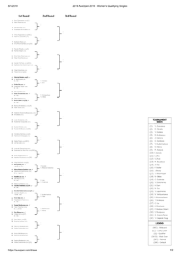 Australian Open 2019 Qualificazioni Femminili