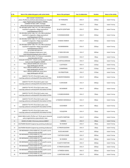 Viewlayout,Sri Vinayaka M.THANGARAJ 2016-17 12Days Inplant Training Nagar,Thigalarapalaya,Bangalore-560058 CHENNAI PETROL CORP