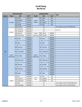 Aircraft Flooring: New Part List