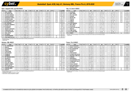 Basketball: Spain ACB, Italy A1, Germany BBL, France Pro A, 2019-2020 26/08/2021 12:30 1/6