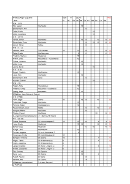 Regio 15 Tabelle