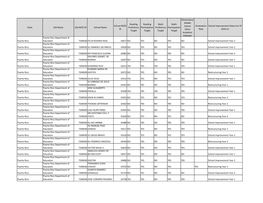 State LEA Name LEA NCES ID School Name School NCES ID Reading Proficiency Target Reading Participation Target Math Proficiency T