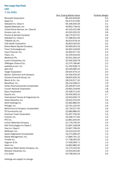 Pax Large Cap Fund USD 7/31/2021 Port