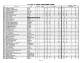 TOPS Status for 2018 High School Graduates by School