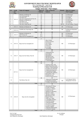 1) Placement of Students.Pdf