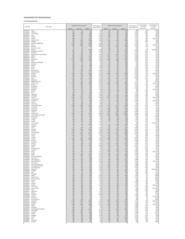 Housing Delivery Test: 2019 Measurement