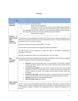 France-Ad-Country-Profile.Pdf