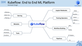 Kubeflow: End to End ML Platform Animesh Singh