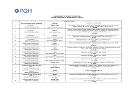 Announcement of Request for Proposal for the Acquisition of Properties Via E-Auction