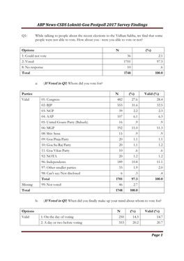 ABP News-CSDS Lokniti-Goa Postpoll 2017 Survey Findings