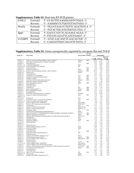 Supplementary Tables S1-S3