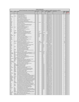 Financial Year 2007-08.Xlsx