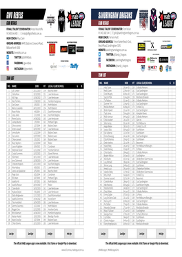 NAB League Girls Team Lists Rnd 1.Indd