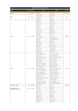 Representations Exterieures - Annees 2017-2018