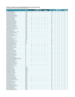 COVID-19: Summary of Cases Associated with Primary and Secondary Schools Data Through November 07, 2020