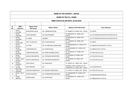 Jajpur Name of the Ps:-Korei Nbw Status As on Date:-25.02.2019