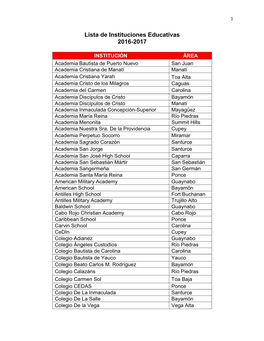 Lista De Instituciones Educativas 2016-2017