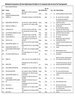 Korea Companies in US with Products