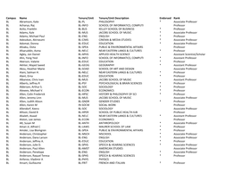 Campus Name Tenure/Unit Tenure