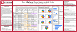 RESULTS RESULTS RESULTS DISCUSSION Human Factors of Advanced Driver Assistance Systems DEMOGRAPHICS Contact Information