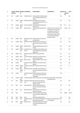 Comments Export 10072018.Xlsx