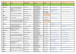 Kategorie Verein Anprechpartner Adresse Telefon Email Homepage
