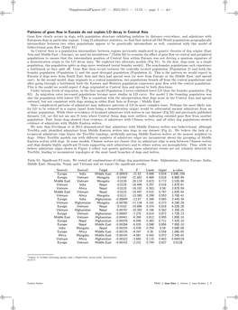 I I I I I I I I Patterns of Gene Flow in Eurasia Do Not Explain LD Decay In