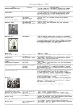 Founding Families of Ipswich Pre 1900: M-Z