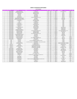 Anexo 2 Catálogo De Noticiarios