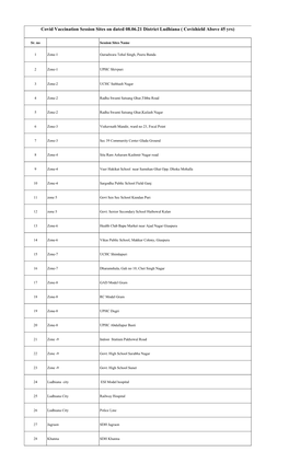 07.06.21 Session Sites.Xlsx