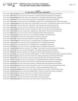 2020 Korn Ferry Tour Facts and Figures Through REX Hospital
