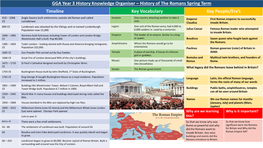 Timeline Key Vocabulary Key People/Era's GGA Year 3 History