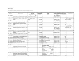 Beneficiar Denumire Proiect Stadiul Actual (Prefezabilitate, S.F., P.T