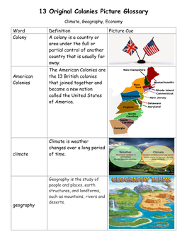 13 Original Colonies Picture Glossary